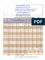 Price List API SML