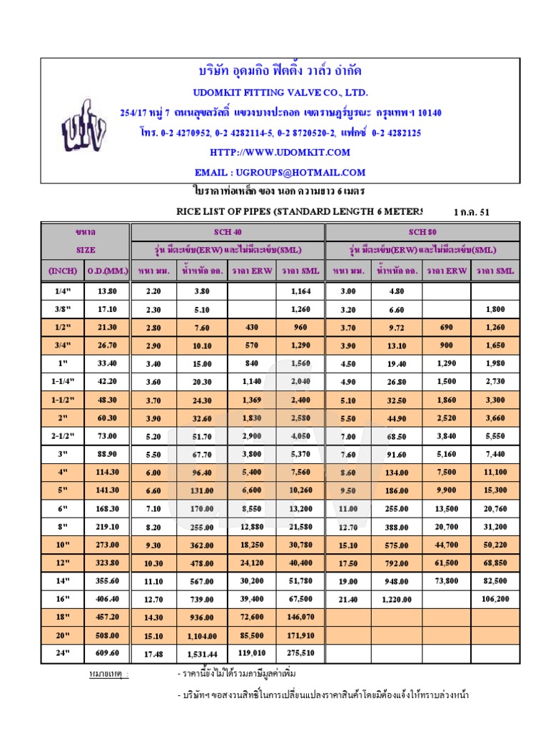 Price List API SML | PDF