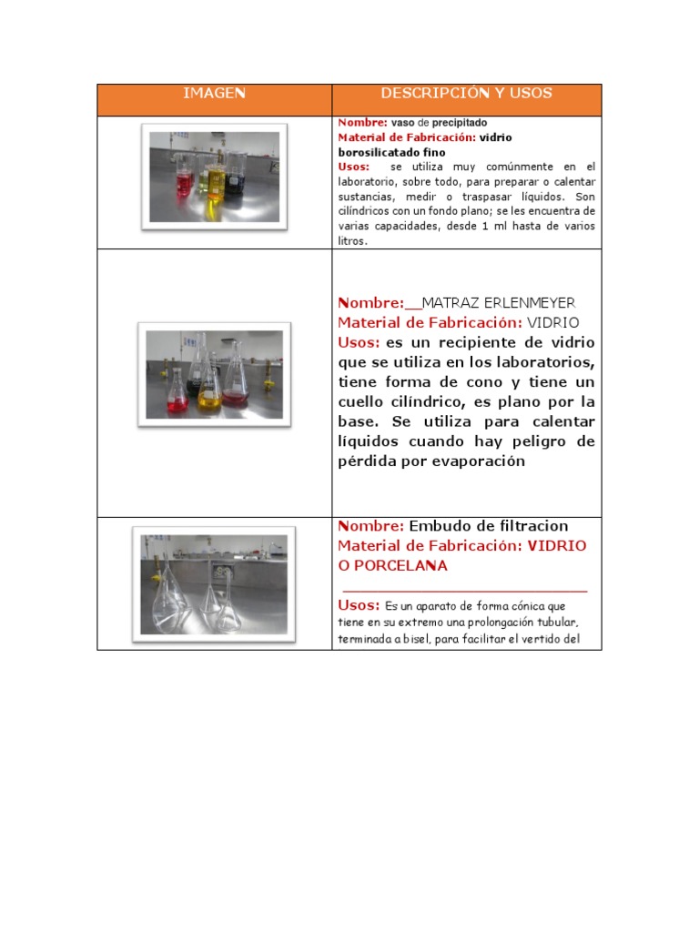 Material De Laboratorio Que Se Utiliza Para La Evaporacion Compartir Materiales