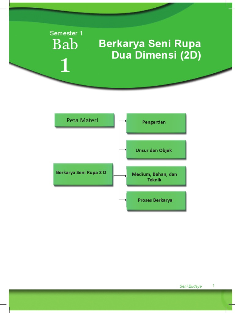 Jelaskan Pentingnya Unsur Gelap Terang Pada Seni Rupa Dua 