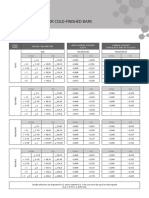 Tolerances For Cold-Finished Bars