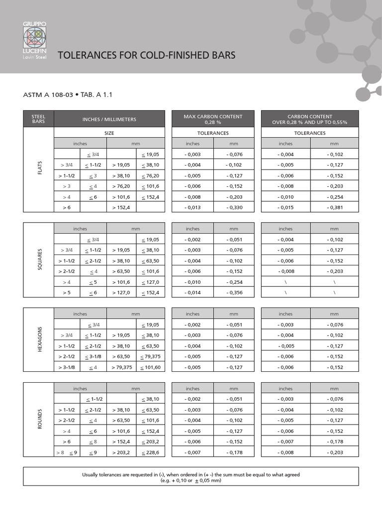 Cold-Finished Steel Bar Tolerances | PDF | Engineering Tolerance | Steel