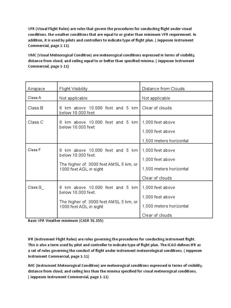 Vfr Visual Flight Rules Instrument Flight Rules
