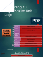 KPI Divisi SDI