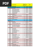 Sample Project Activities (Excel)