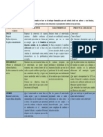 Formato de Entrevista Humanista Paso 3