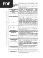 Tarea No.1- La Evolución Del Derecho en La Época de La Colonización.