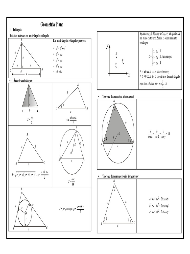 Formulas Geometria PDF | PDF | Métodos e Materiais de Ensino