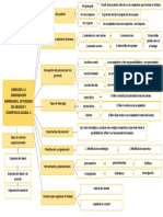 Business Management (Mapa Conceptual 2)