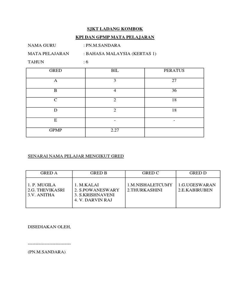 KPI BM