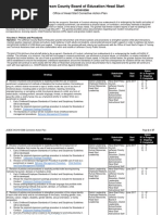 Head Start Corrective Action Plan