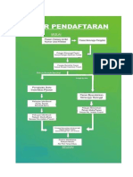 Alur Pendaftaran