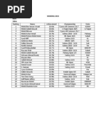 Download Rekod dan Ranking Atlet koam by Tun Mohd Hilmi SN36331935 doc pdf