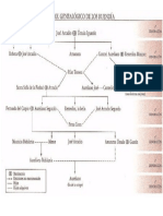 Arbol de Cien Años de Soledad