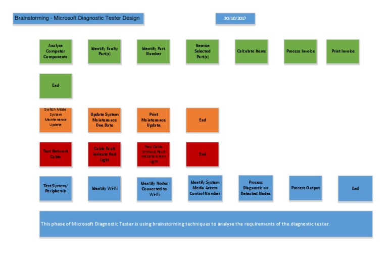 Microsoft Diagnostic Tester Requirements Analysis | PDF