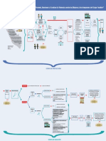 esquema del reglamento 30364.pdf