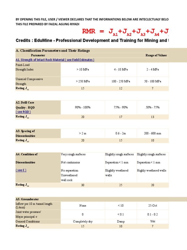 Rmr Table Classification Pdf Rock Geology Strength Of Materials