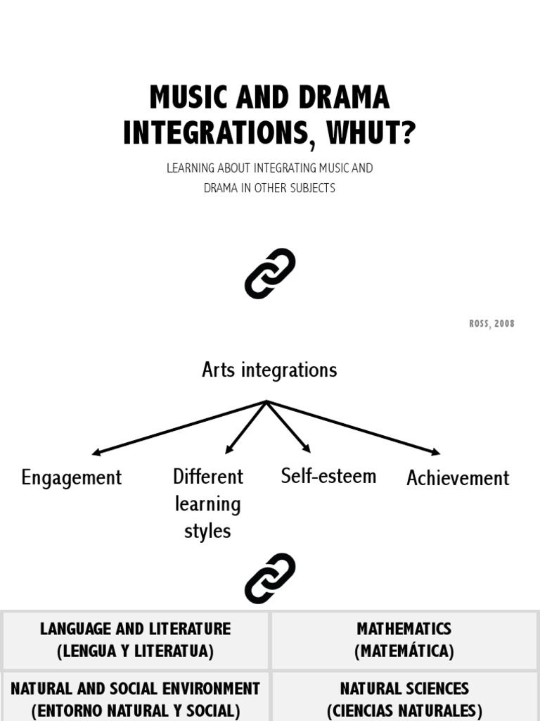 Integrating Music and Drama in Education | PDF | Educational Psychology ...