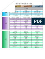 Ipma Icb 4.0能力要素一览表 (Chinese)