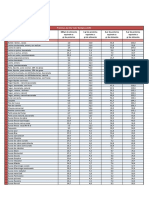 Tabla Equivalentes Proteinas v2 Tot