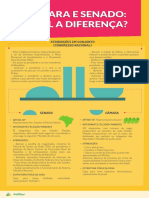 1485907310câmara e Senado Info Politize