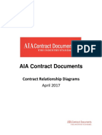 AIA Contract Documents-Contract Relationship Diagrams (2017.04)