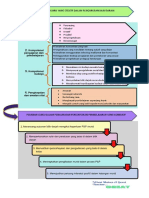 Graphic Organizer