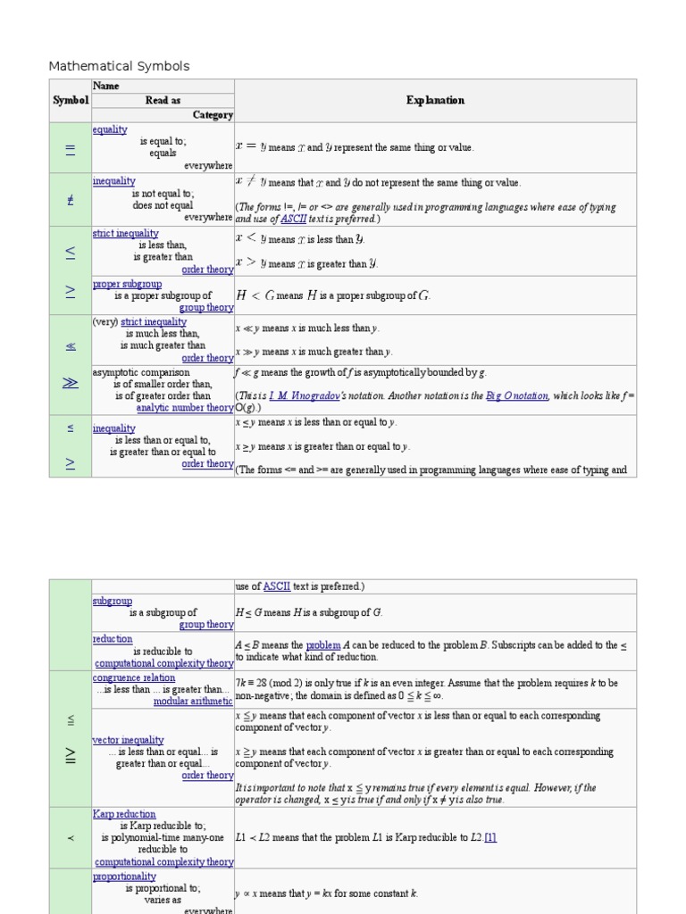 Mathematical Symbols: Symbol Explanation | PDF | Inequality ...
