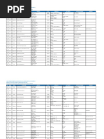 AIA Group Dental PPO Plus Dental List - July 2016