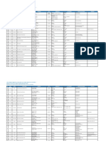 AIA Group Dental PPO Plus Dental List - July 2016