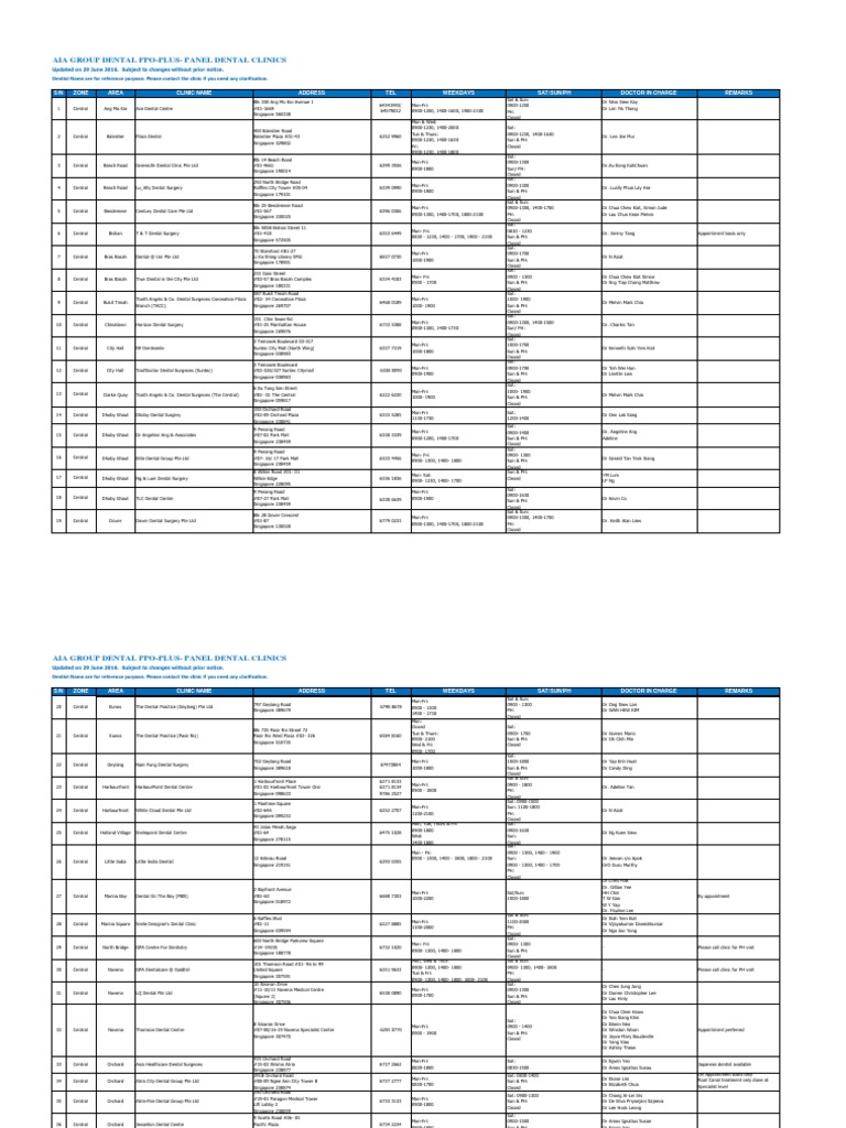 AIA Group Dental PPO Plus Dental List July 2016 Dentistry Health Care