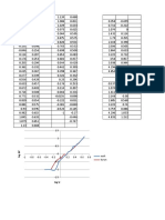 Grafik Fluidisasi