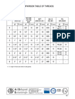 Comparison Table of Threads: Dim. ISO 7/1 UNI 6125 ISO 228 UNI 338 BSP NPT ANSI B1 20.1 Mx1.5 ISO 261 PG DIN 40430 D D