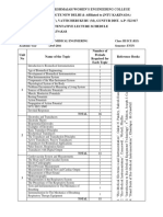 MALINENI LAKSHMAIAH WOMEN’S ENGINEERING COLLEGE lecture schedule