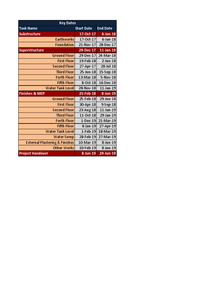 Key Dates | PDF