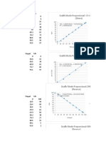 Grafik Mode Proporsional CY-t 10 Detik (Direct)