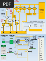 Fluid Flow System of GAS TURBINE