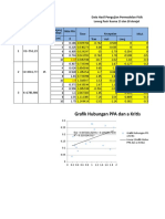 Data A Kritis