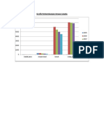 Grafik Perkembangan Hewan Langka