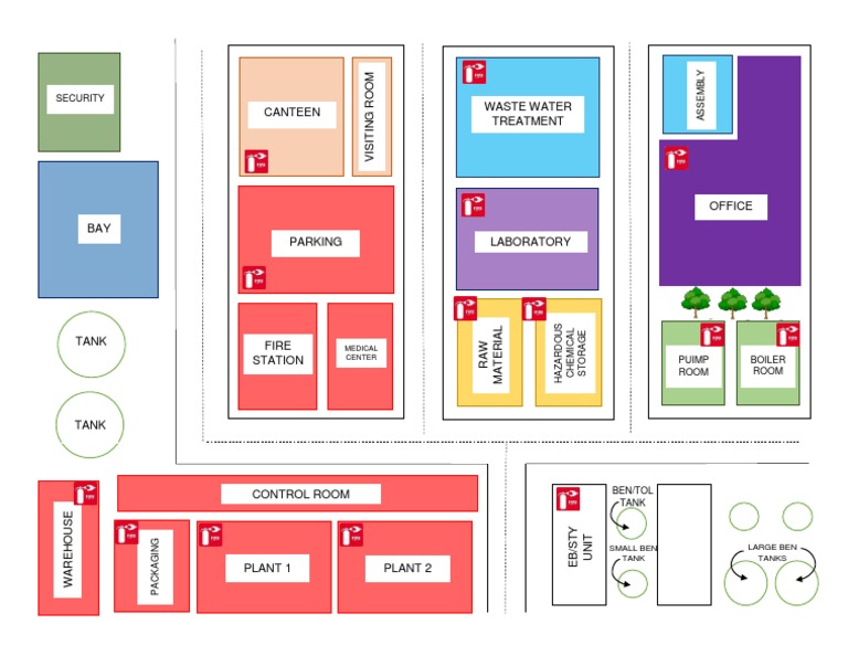 Industrial Facility Layout Overview | PDF