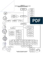 organigrama_2007