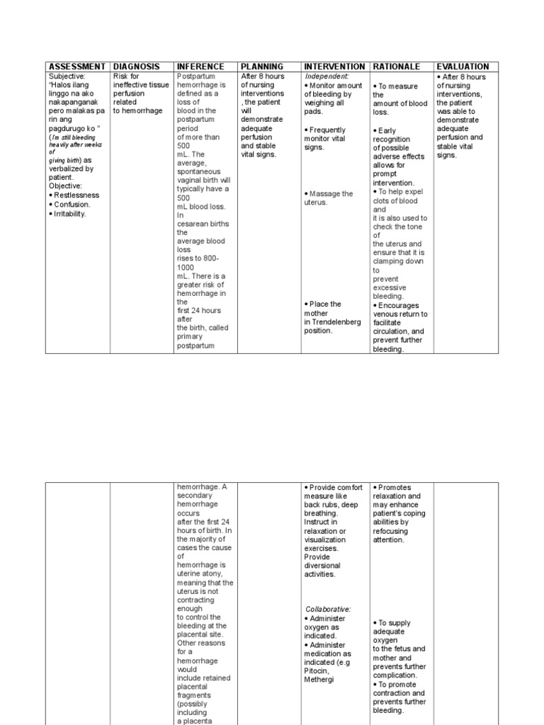 57346185NursingCarePlanPostpartumHemorrhage.doc Bleeding