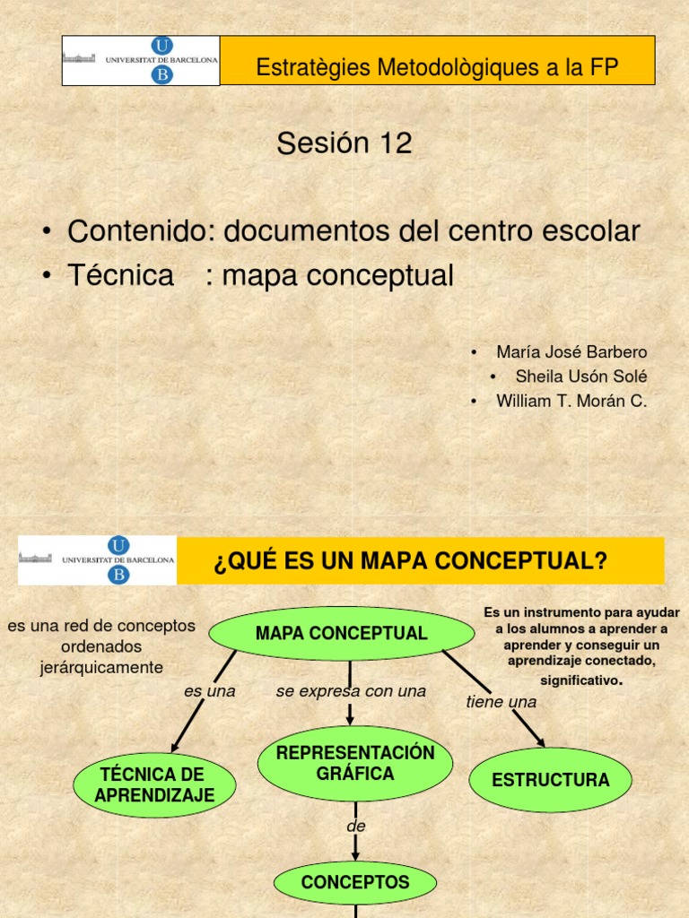 El Mapa Conceptual Química Productos quimicos