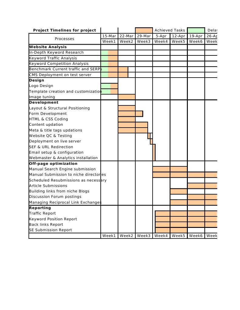 SEO Project Template Rishi Infotec | PDF | Business