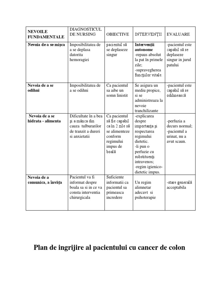 plan de ingrijire nursing cancer de prostata)