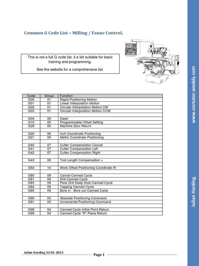 Common G Code List Milling / Fanuc Control PDF Numerical Control