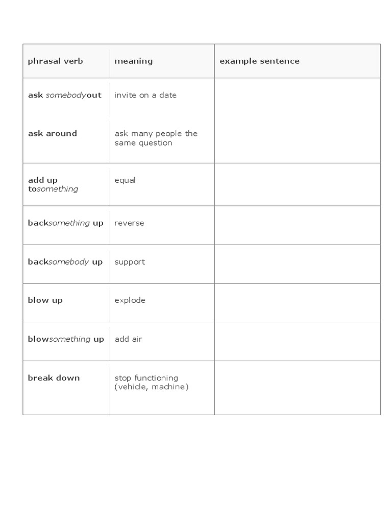 Invite On A Date Phrasal Verb Meaning Example Sentence PDF