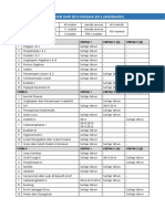 Analisa SPM Dari 2010 Hingga 2016