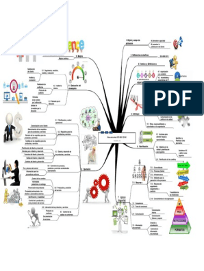 Mapa Mental de La Norma ISO 9001 2015 | PDF | Calidad (comercial) |  Planificación