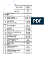 Machine Details of Sewing Department (Usable)